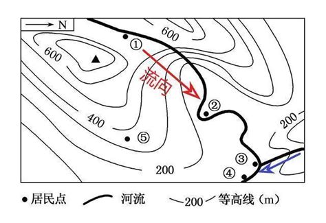 河流流向|【河流地理】河流地貌、河流流向的判断方法！最全总结！十分有。